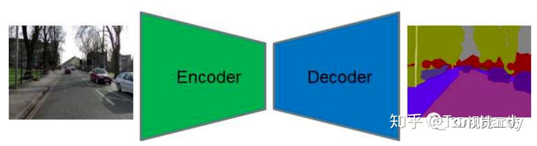大盘点 实时性语义分割算法汇总 知乎
