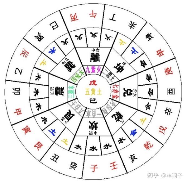 上中下三等八字格局解析