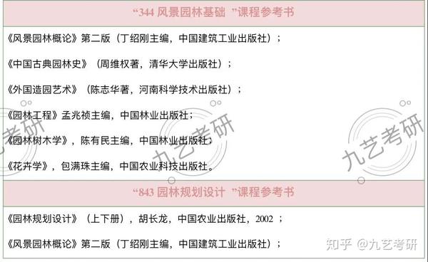 4、南京农业大学兽医学研究生入学考试参考书目和考试科目？ 