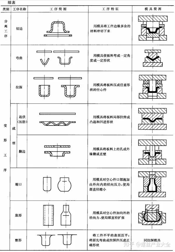 深度分析冷冲压成型工艺