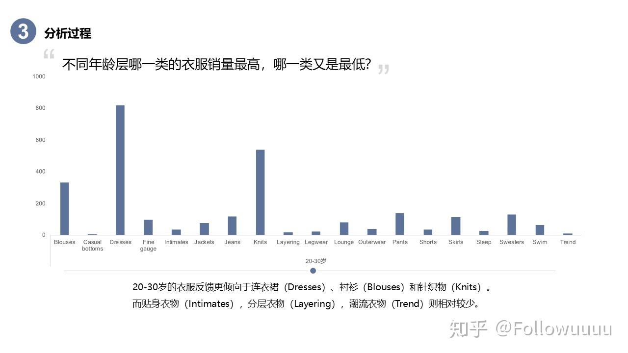 女性用户网购服装反馈数据分析