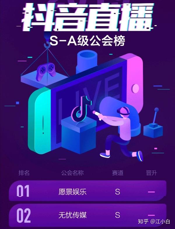 抖音前十公会排名