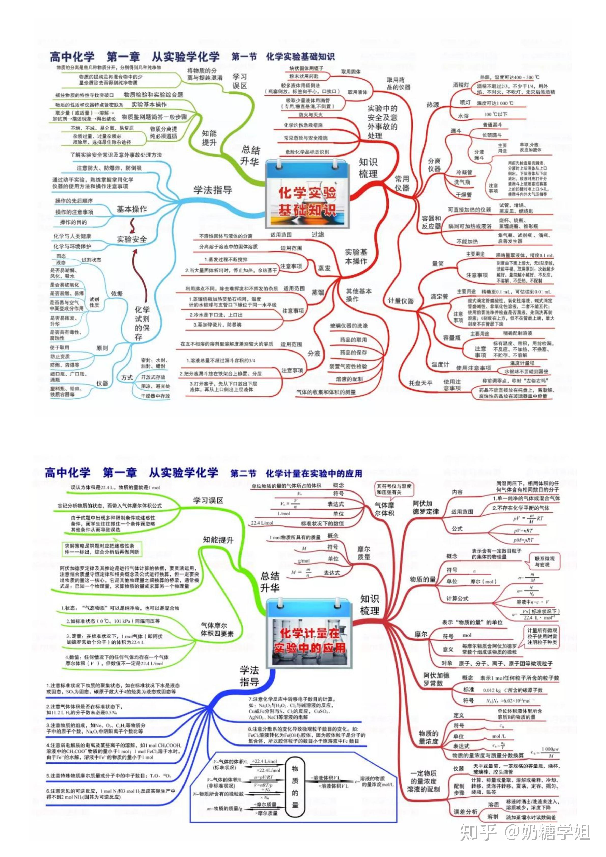 学霸必备42张高中化学思维导图重点知识学习要点全概括