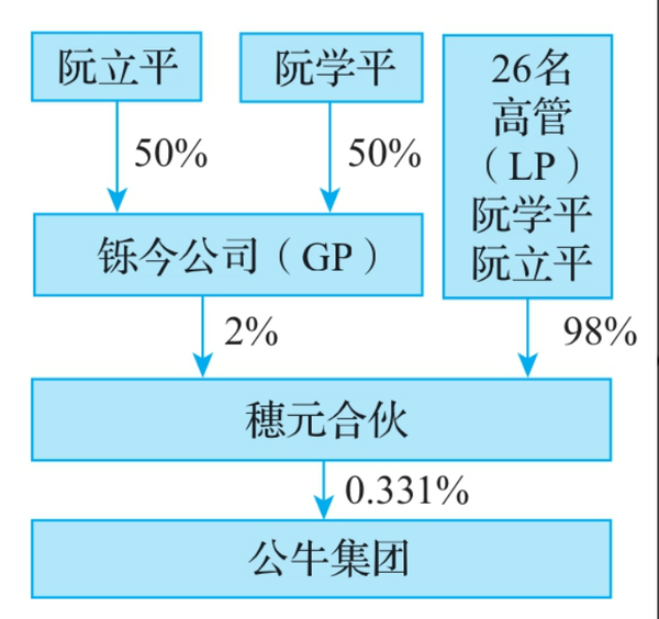 读书笔记之一本书看透股权节税8SUNNY日记20230424 知乎