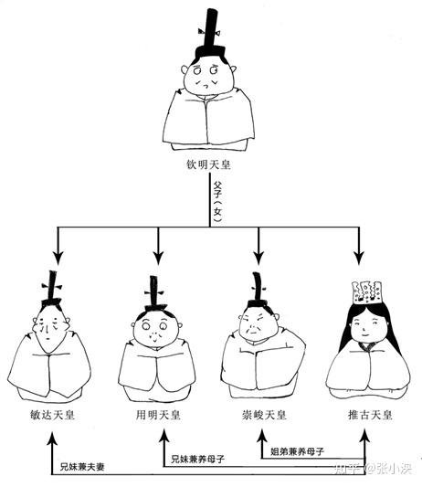 这个小姐姐可不简单,看下人家的身份就知道了:她是上上上代钦明天皇的