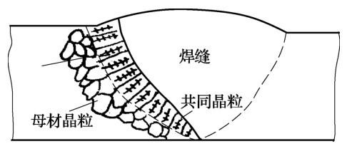 实验3 低合金高强钢焊接接头金相组织观察与分析 焊接技术与工程