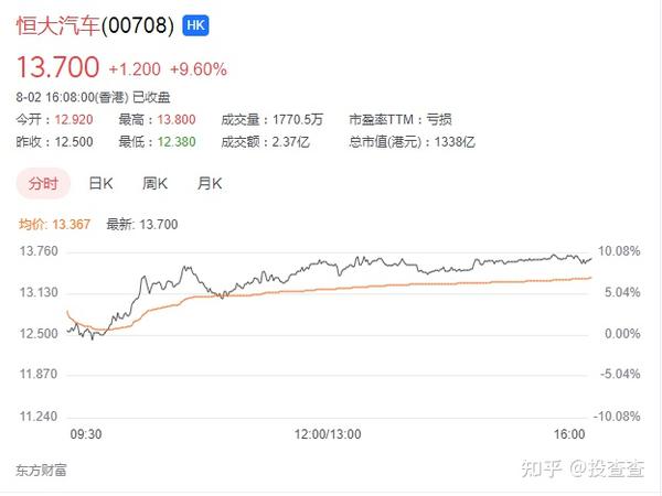 今天恒腾网络股票暴涨近50%就不难理解了.