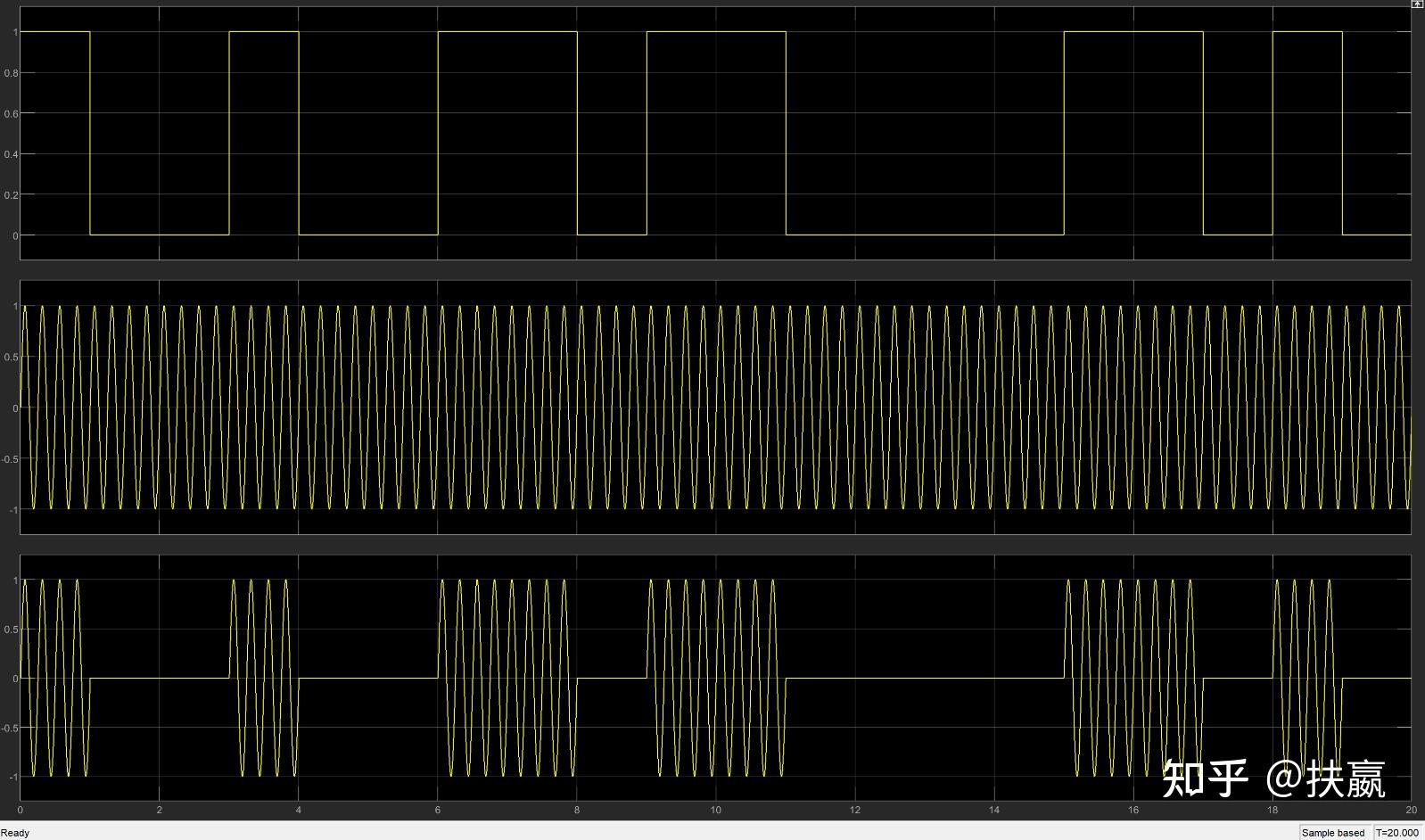 2ask的调制与解调基于simulink