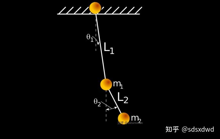 双摆系统方程的三个补充方程