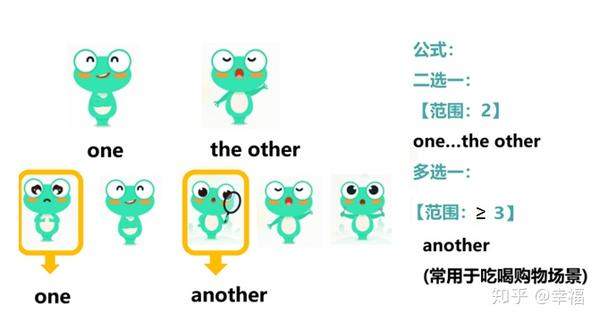 another,other,others,the other和the others用法