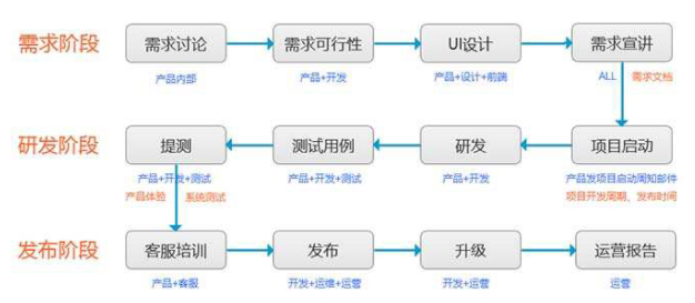 广州app开发流程大解析app开发过程大解析2020年最强版