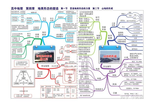 高考地理思维导图pdf