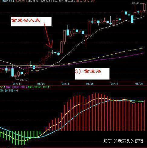 犹太人的股神思维:一个股票亏损30%,还有必要补仓拉低成本吗?