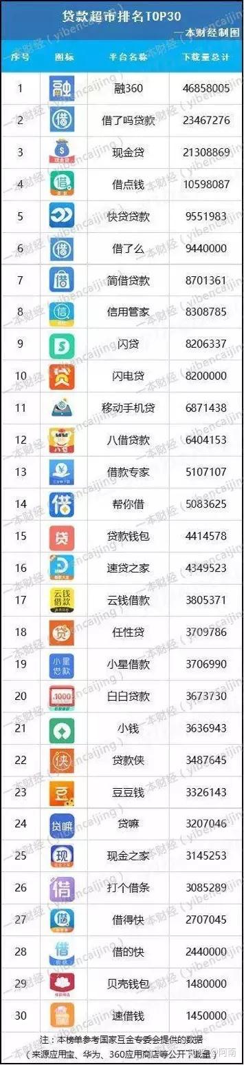 互金产品之贷款超市APP竞品分析报告融360去哪借借点钱 知乎