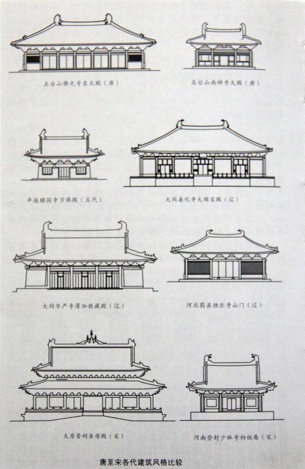 中国古代屋顶形式是有严格的等级之分,古代屋顶等级排列如下:  第一