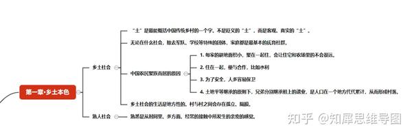 乡土中国的思维导图