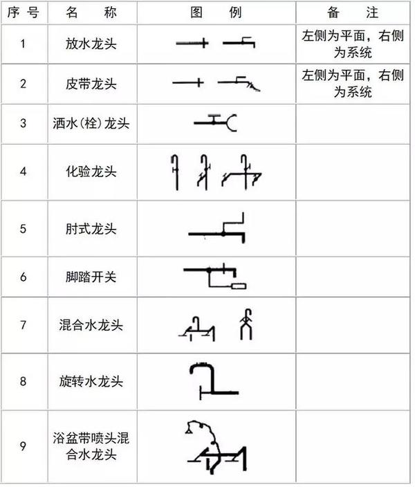 灭火设备安装处符号 消防设施 管道图例 管道附件 管道连接 管件