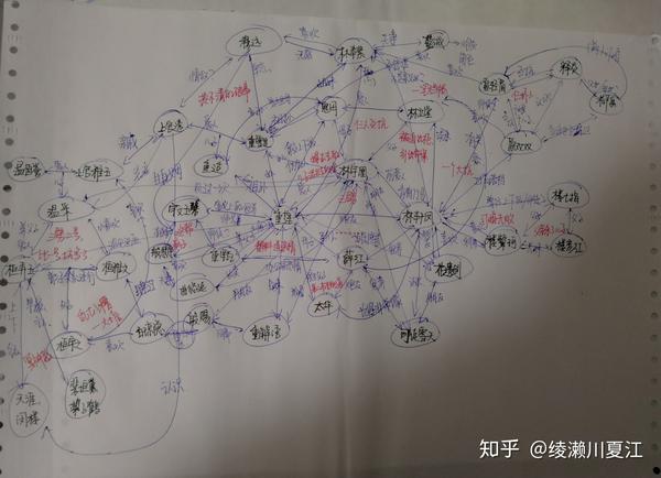 4,混乱的人物关系 在此点名批评《花容天下》系