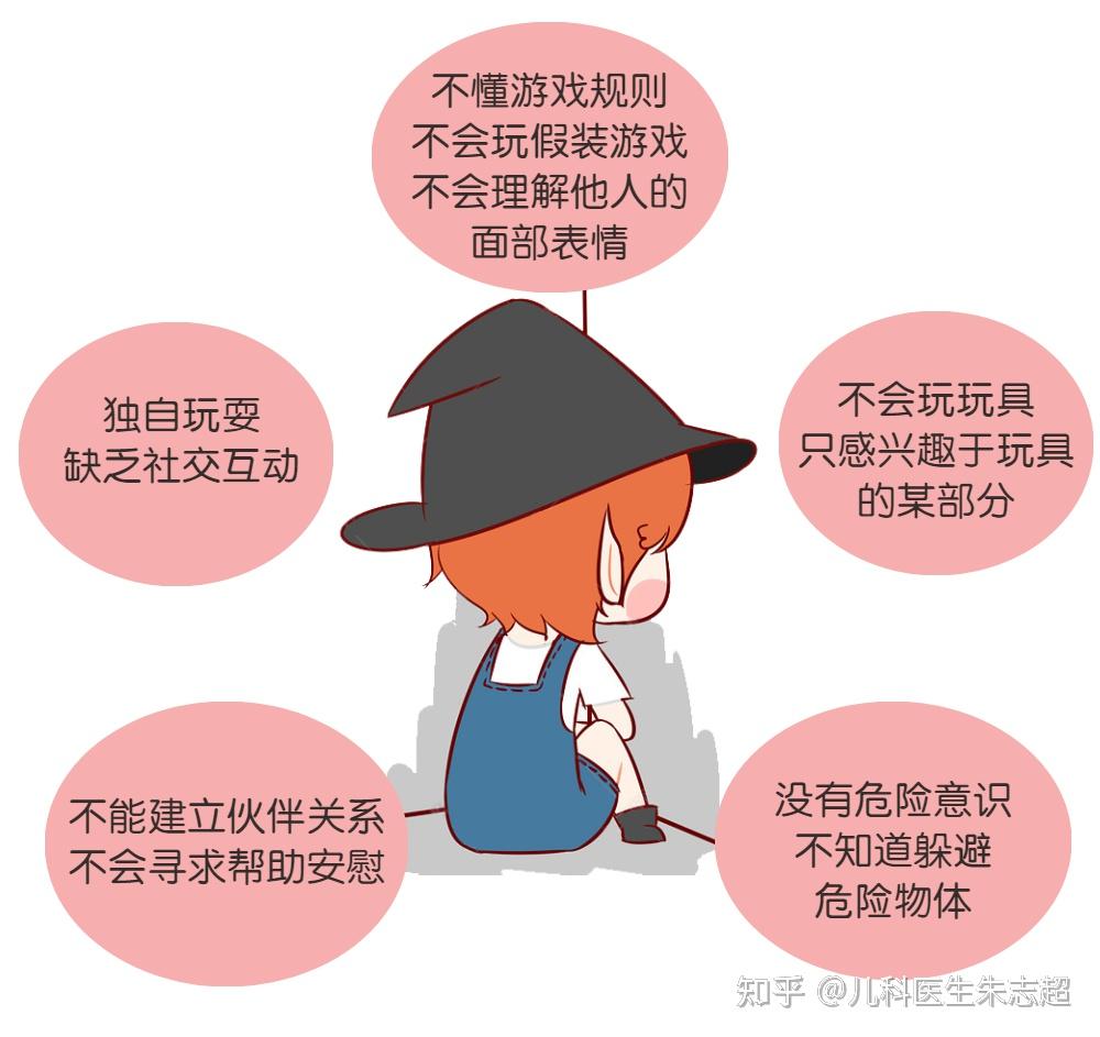 孩子少言寡语,一个人玩,是不是自闭症?看这6个方面