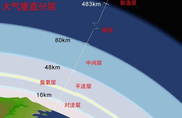 臭氧层位于平流层的下部为何浙科版说臭氧层位于大气圈的上层