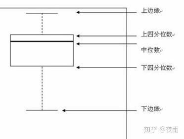 四分位数 [2](quartile)也称四分位点,是指在统计学中把所有数值由小