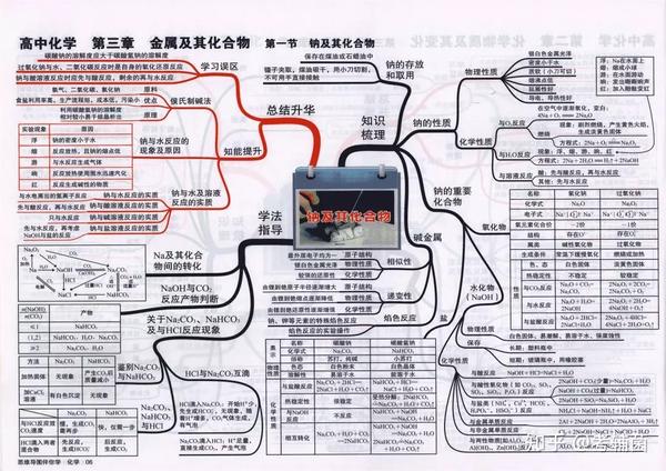 2019高考各科新思维导图全汇总,高中