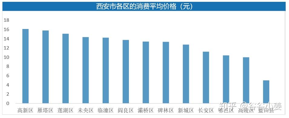 西安开日常消费流水 zhuanlan.zhihu.com