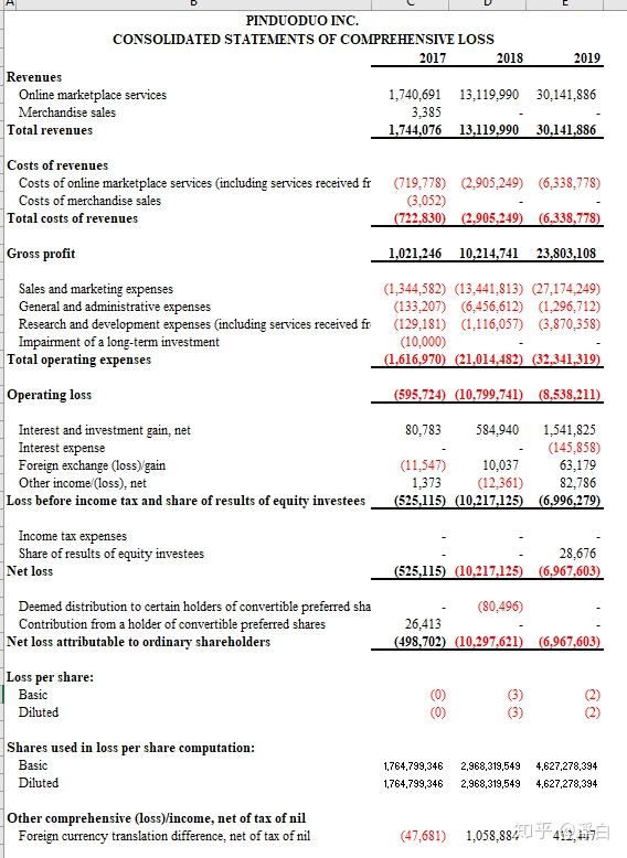 year etc) total sales at top flow through the after-tax profit