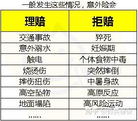 意外险中的意外事件,跟我们平时形容的广义"意外",是有一定区别的