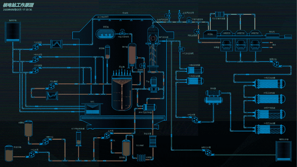 核电站工艺流程组态仿真平台的开发