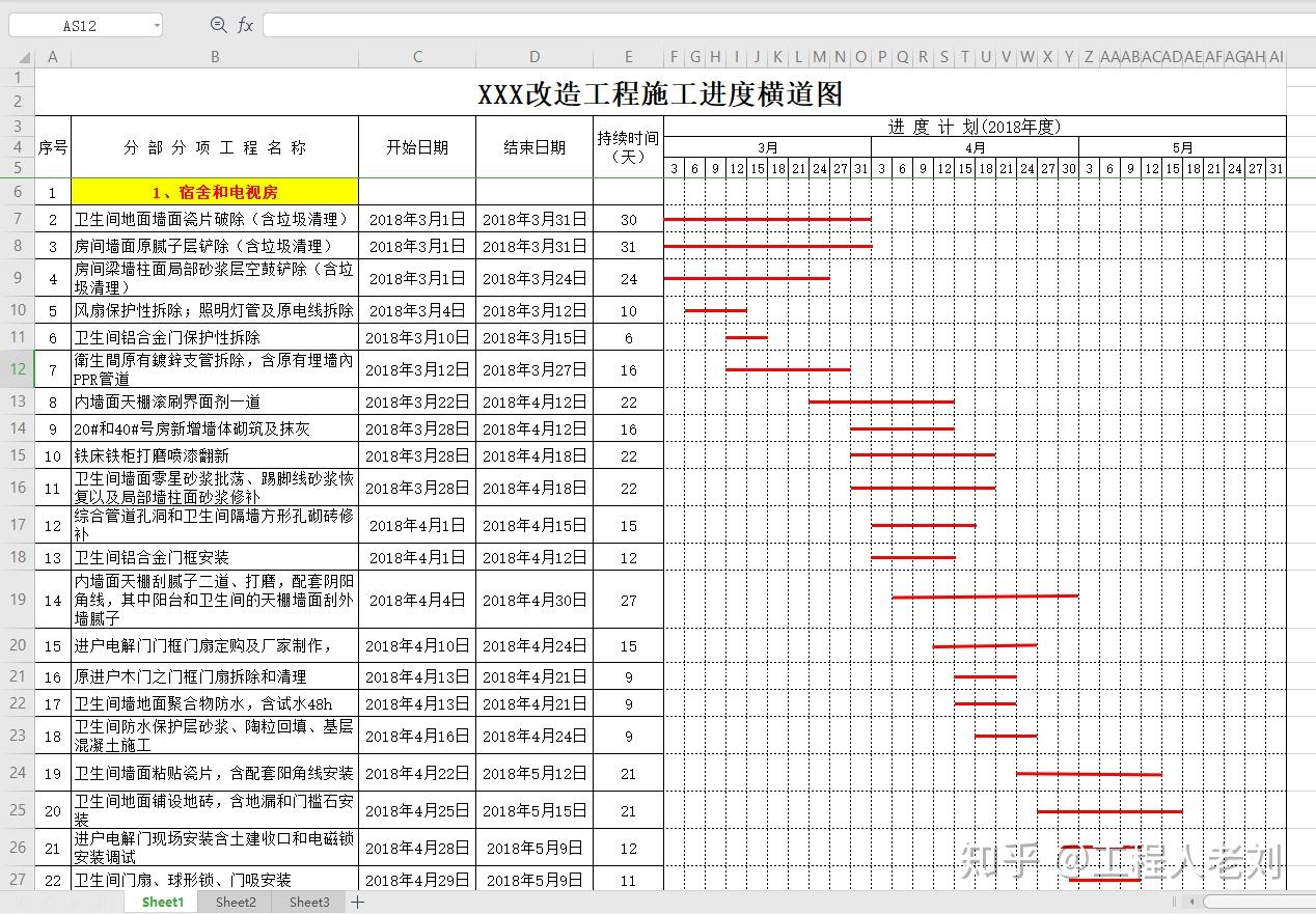 不会编制施工进度计划表?18套施工进度计划横道图范本,快拿走 知乎