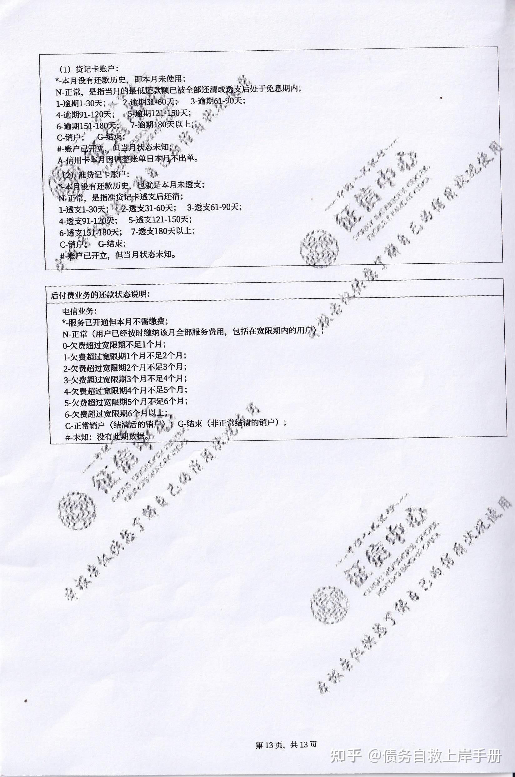 2021版征信报告完全解读