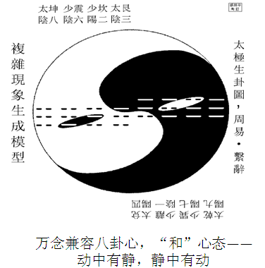 天之道太极图新说天道生成与演化