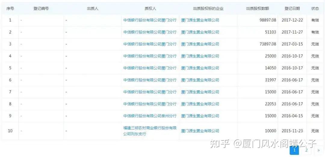 1万/平方米,那时候李榕新出现.