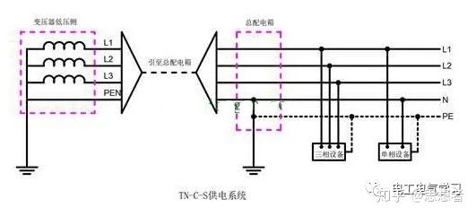 ittttnctncstns供电系统原理和优缺点