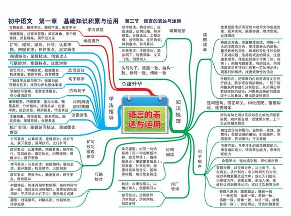 中考语文七八九年级知识点思维导图超全