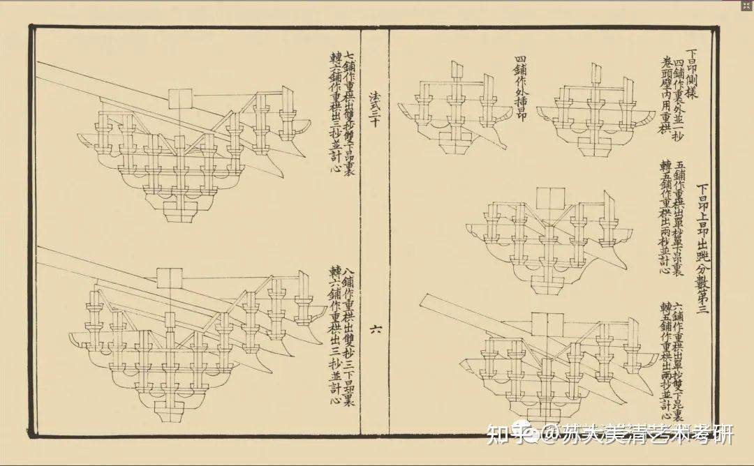 苏州大学艺术考研知识拓展营造法式