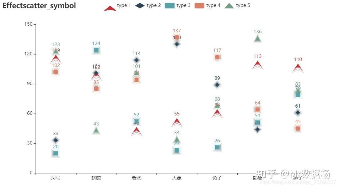 「python数据可视化ai教程」effectscatter(涟漪图)3例,代码&教学视频