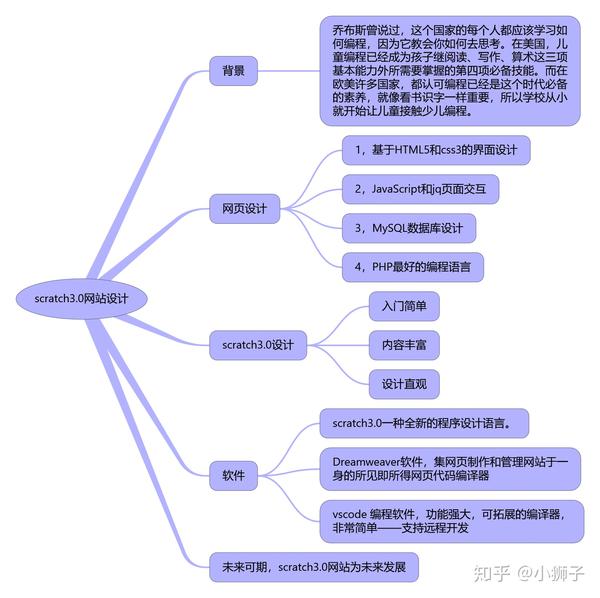 scratch3.0编程设计