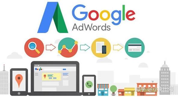 google ads, google ads 搜索广告概述{ 第一编}