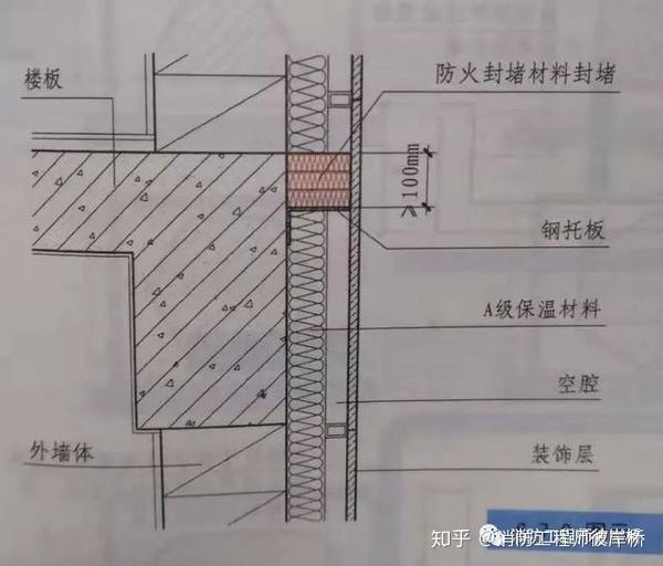 空腔在每层楼板处用防火封堵材料封 ..