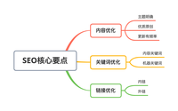 不要瞎折腾,几张思维导图就讲清搜索引擎优化(seo)核心点