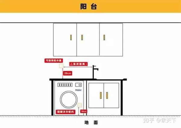b,洗衣机柜插座 为方便其他设备使用,建议在洗衣机柜台面上方预留一个
