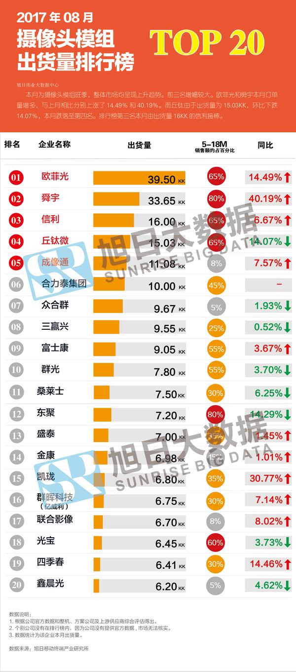 国产手机排行前十的品牌?