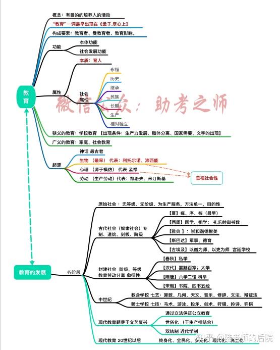 事业单位联考 综合应用d类 高分复习思维导图 学霸笔记