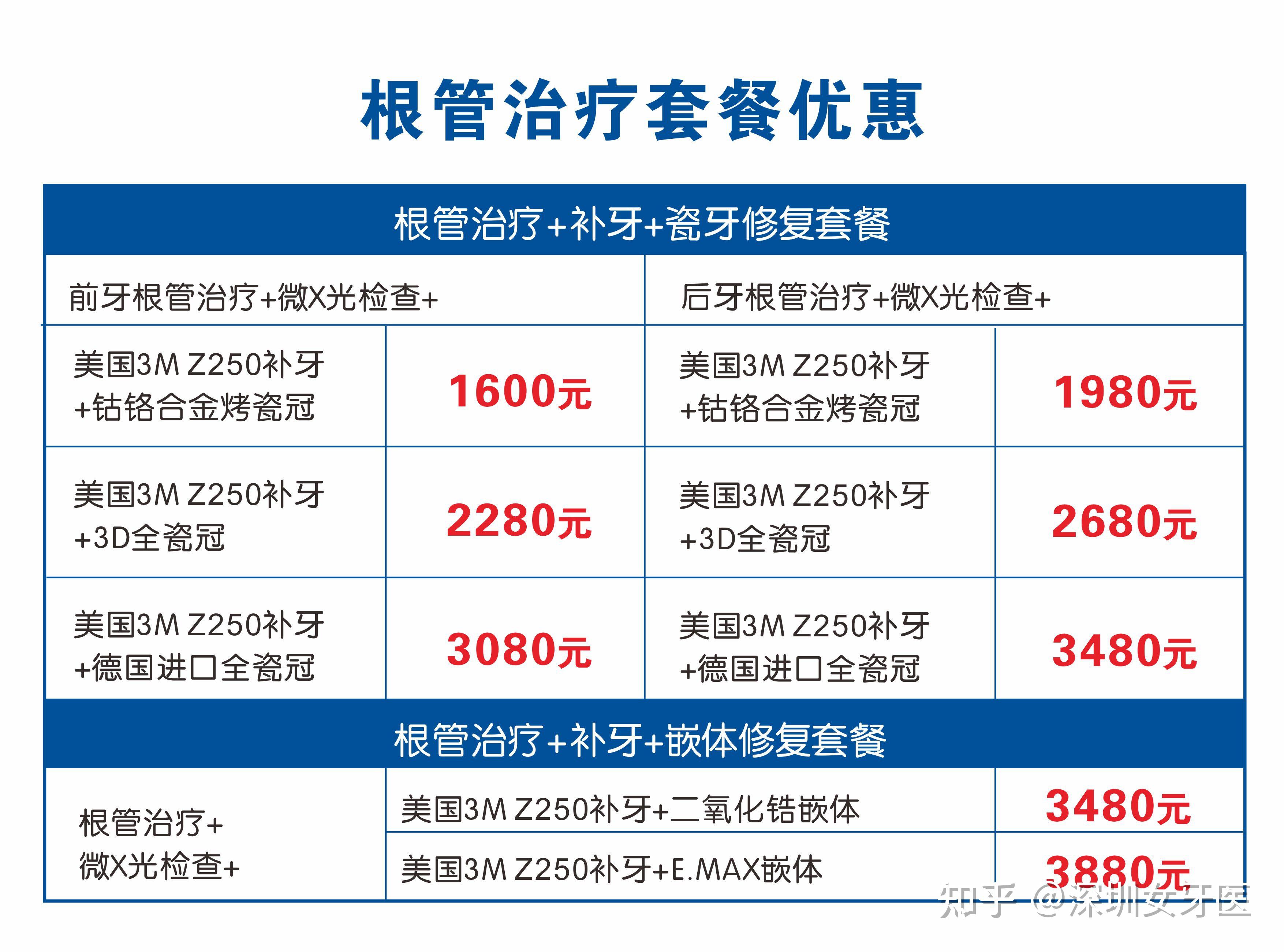 有谁在深圳做过根管治疗的总费用多少