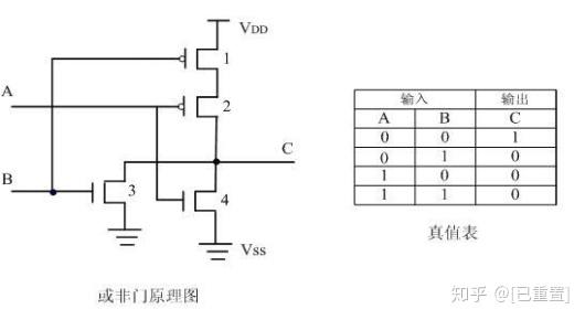 ②,a输入高电平,b输入低电平时,1,3管导通,2,4管截止,c端电位与1管