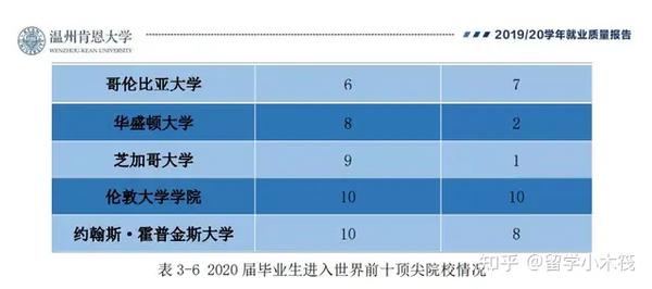 这所中美合办的院校--温州肯恩大学,你了解多少