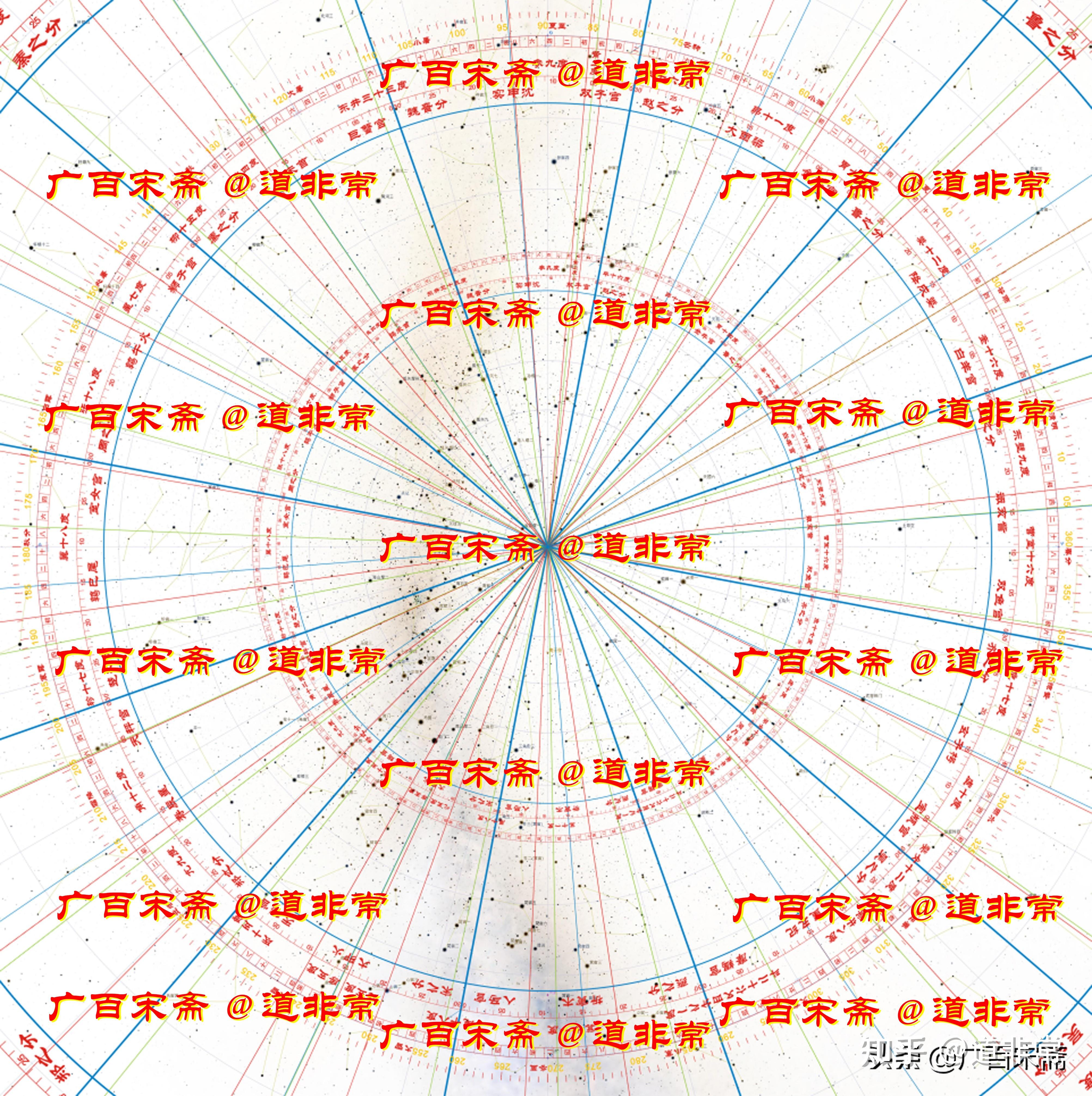 2021年二十四节气表,2021年24节气表图 天文考古学进阶篇中2021年二十四节气在二十八宿的分布情况