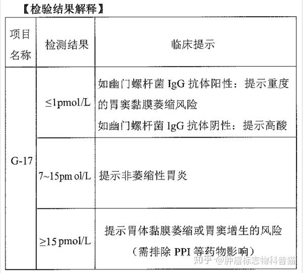 肿瘤标志物科普---胃泌素17(g-17)